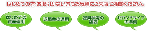 資産運用相談内容図