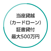 当座貸越（カードローン）証書貸付最大500万円