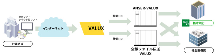 サービスの仕組み