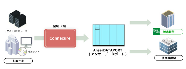 サービスの仕組み