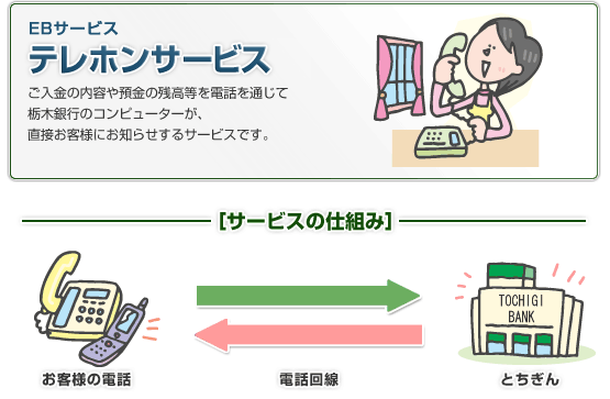 テレフォンサービス　ご入金の内容や預金の残高等を電話を通じて栃木銀行のコンピューターが直接お客さまにお知らせするサービスです。
