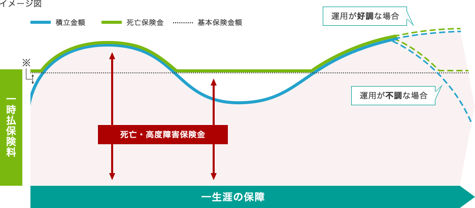 2 あした の よろこび