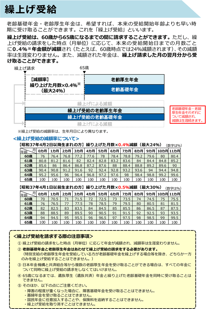 繰上げ受給
