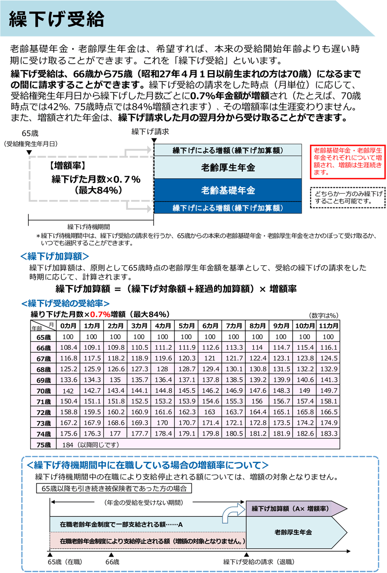 繰下げ受給