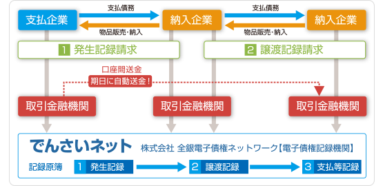 で ん さい ネット