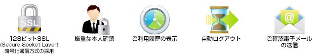 128ビットSSL、厳重な本人確認、ご利用履歴の表示、自動ログアウト、ご確認電子メールの送信