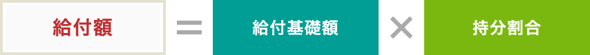 給付額＝給付基礎額×持分割合