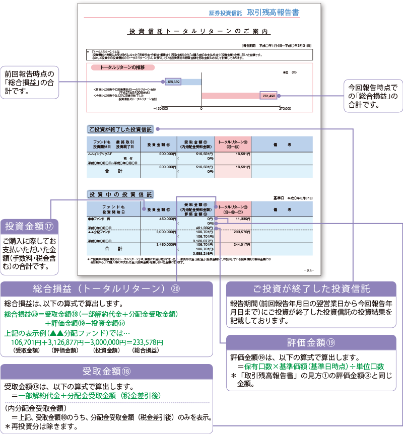 投資信託の報告書について 資産運用のことなら栃木銀行