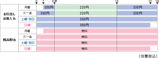 イオン 銀行 あずけ いれ コンビニ