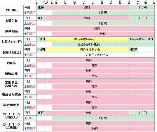 とちぎんatmのご利用案内 栃木銀行