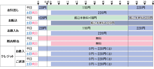 手数料 足利 銀行 atm