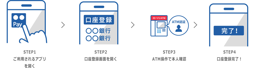 ご利用までのイメージ