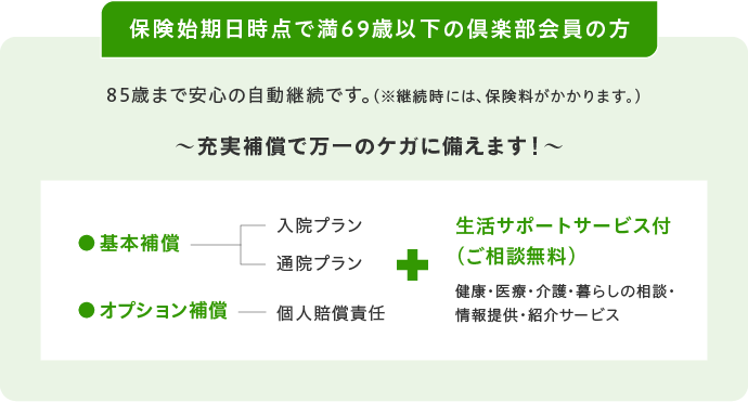 傷害保険のご案内