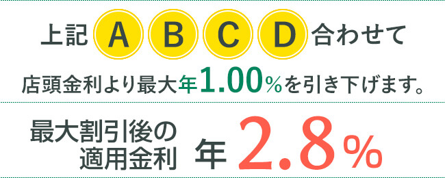 最大割引後の適用金利