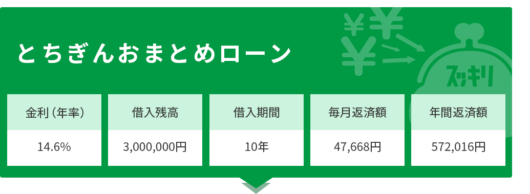 とちぎんおまとめローン