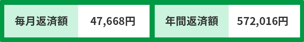 とちぎんおまとめローン