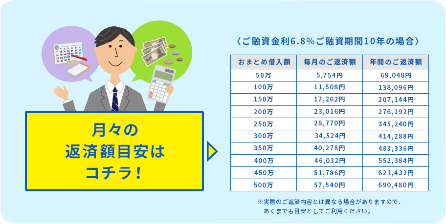 シュミレーション