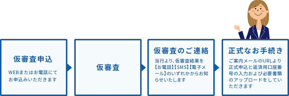 流れ