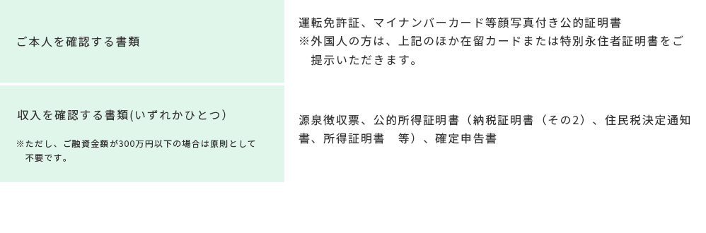 必要なものリスト