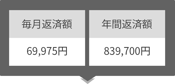 返済額
