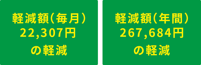 返済額
