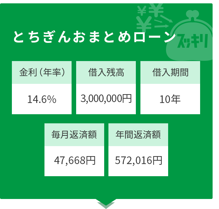 とちぎんおまとめローン