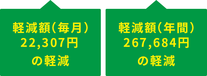 返済額
