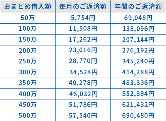 シミュレーション