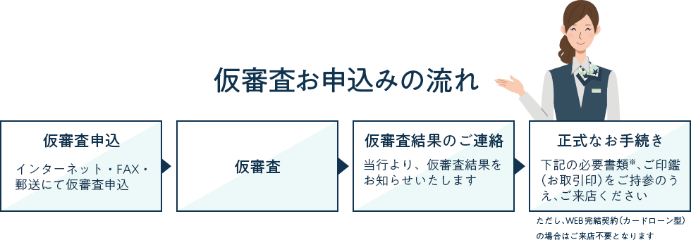 仮審査お申込みの流れ