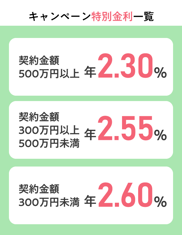 キャンペーン特別金利一覧 融資利率1000万円以上年0.80% 融資利率300万円以上から1000万円未満年1.85% 融資利率300万円未満年2.30%