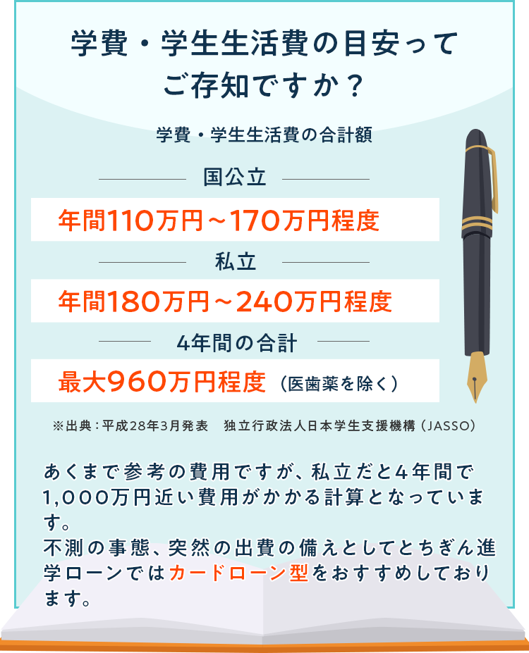 学費・学生生活費の目安ってご存知ですか？