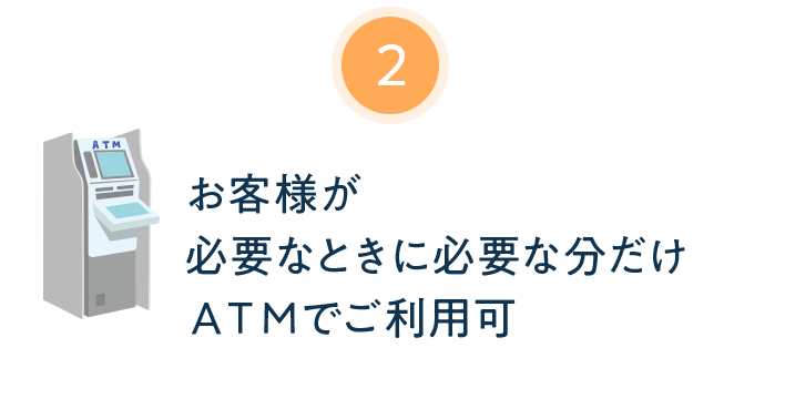 お客様が必要なときに必要な分だけＡＴＭでご利用可