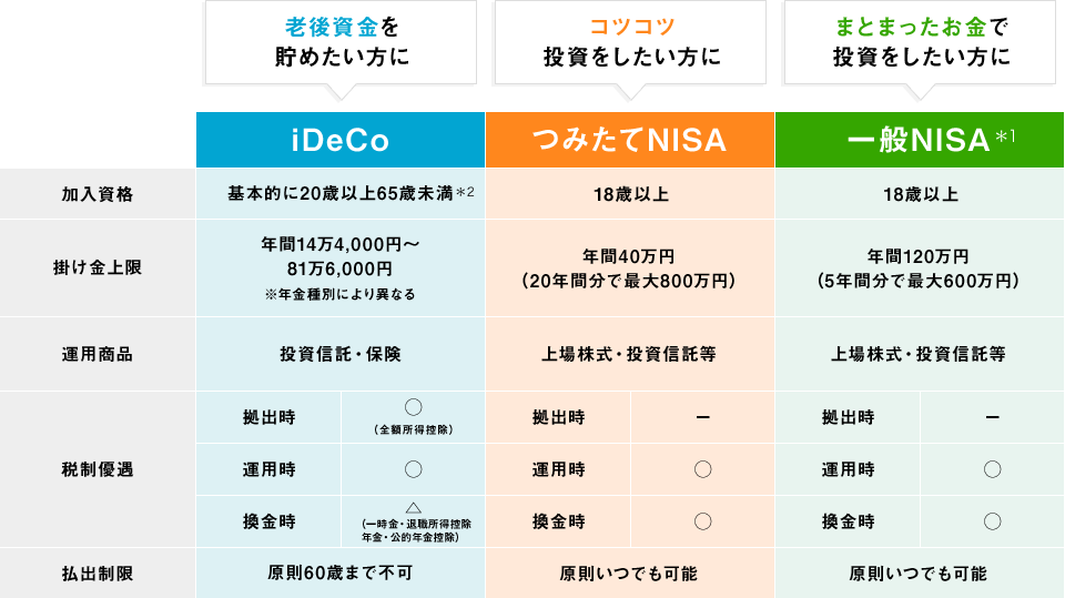 表