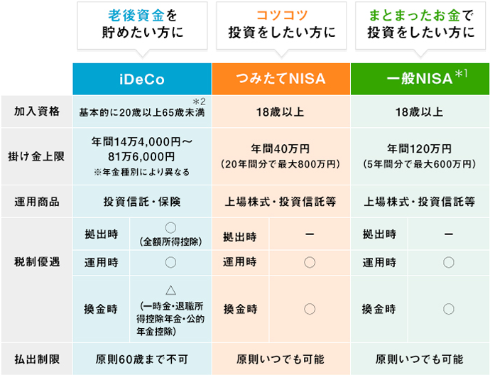 表