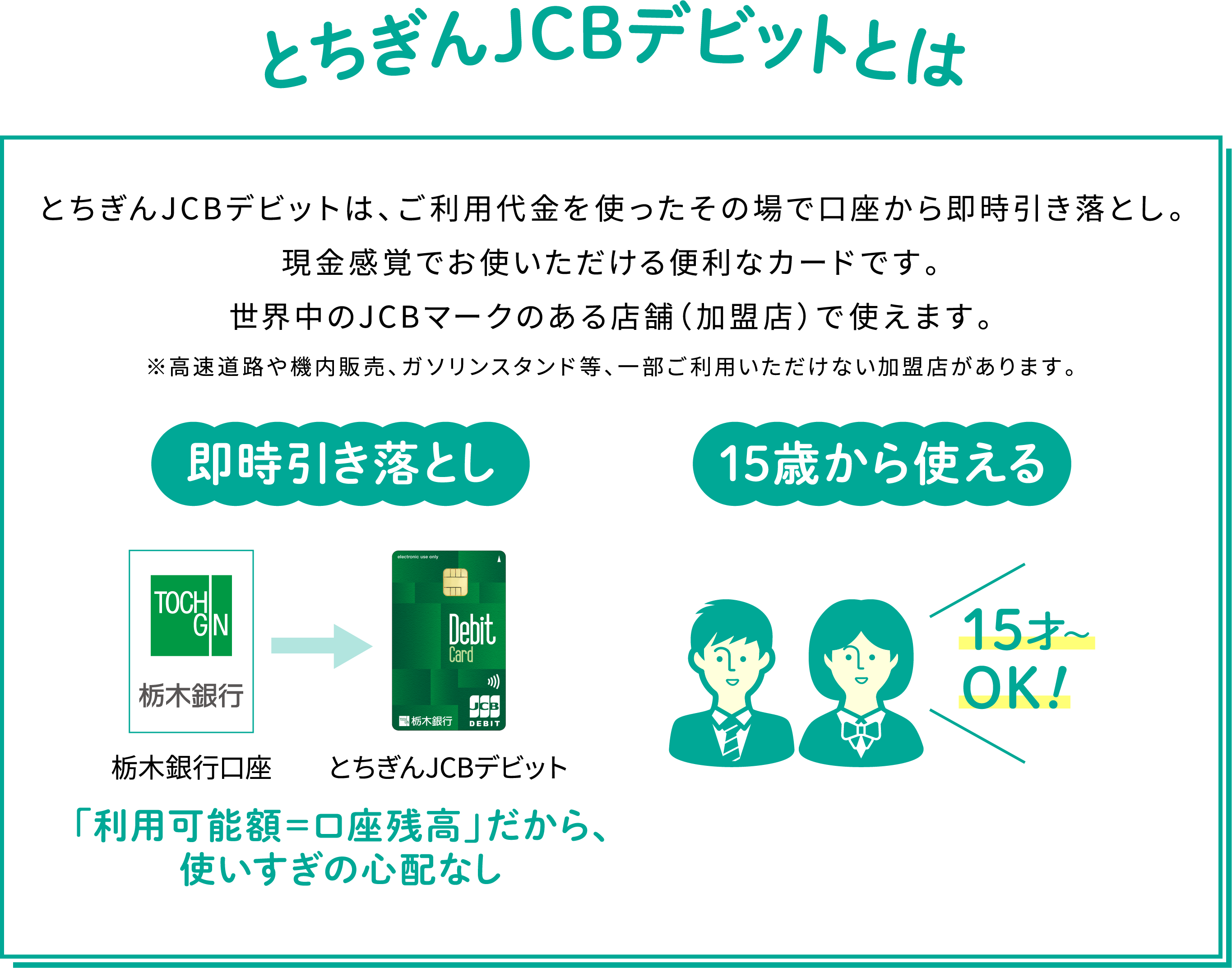 とちぎんJCBデビットとは