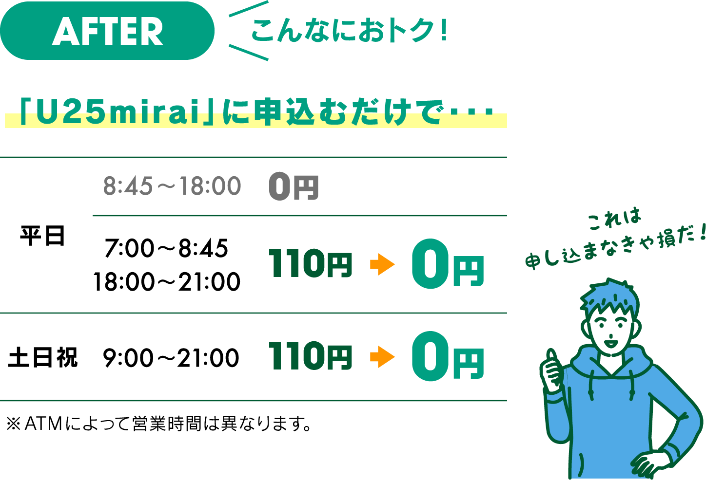 ｢U25mirai｣に申込むだけで平日も土日も0円！これは申し込まなきゃ損！