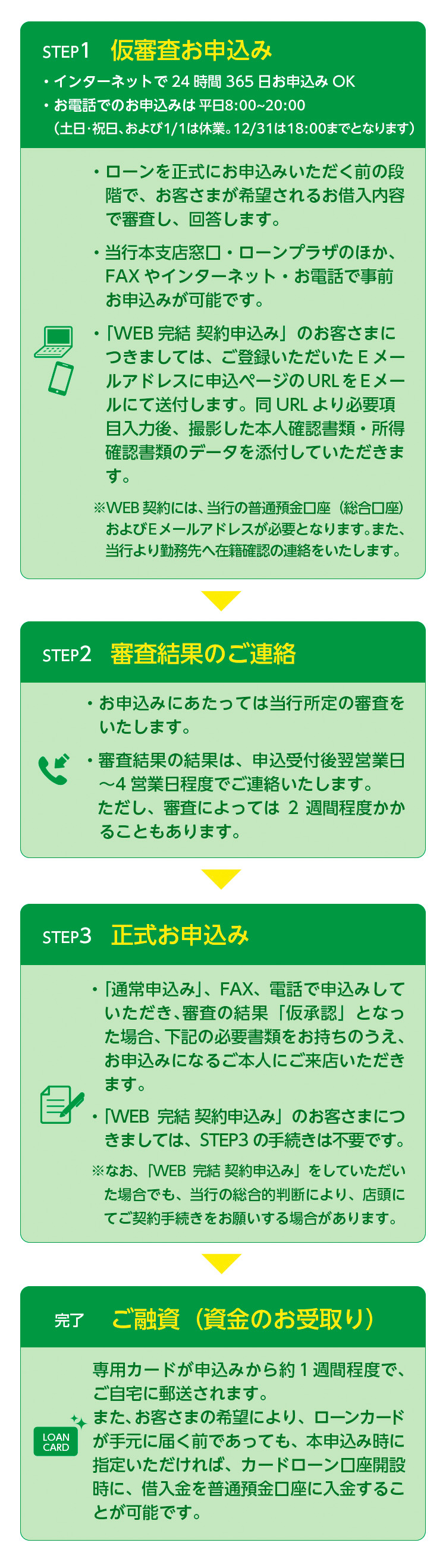 p܂ł̗ STEP摜