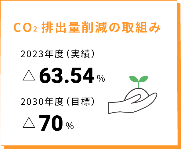 CO2排出量削減の取組み