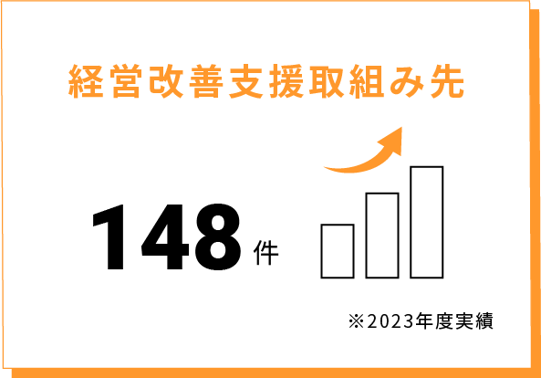 経営改善支援取組み先