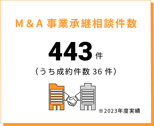 M&A事業継承相談件数