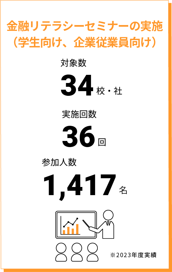 金融リテラシーセミナーの実施