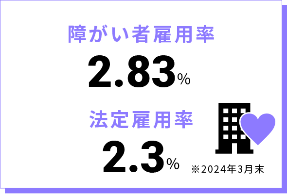 障がい者雇用率