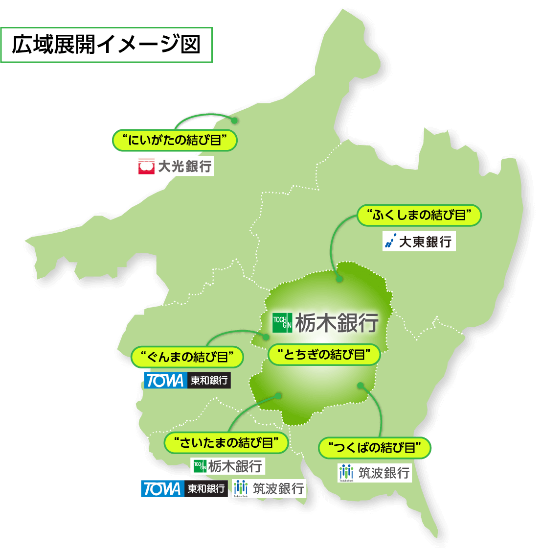 事業承継とM&A支援